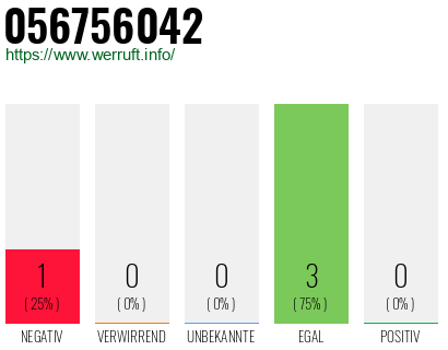 Rufnummer 056756042 Telefonnummer 056756042