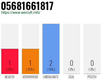 Rufnummer 05681661817 Telefonnummer 05681661817