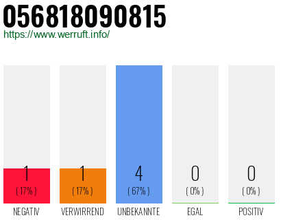 Rufnummer 056818090815 Telefonnummer 056818090815