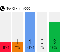 Rufnummer 056818090888 Telefonnummer 056818090888