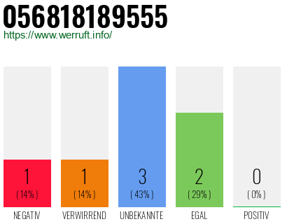 Rufnummer 056818189555 Telefonnummer 056818189555