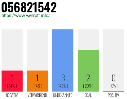 Rufnummer 056821542 Telefonnummer 056821542