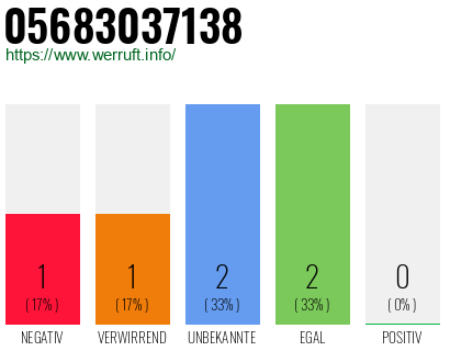 Rufnummer 05683037138 Telefonnummer 05683037138