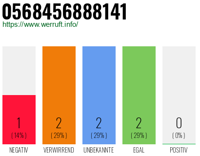 Rufnummer 0568456888141 Telefonnummer 0568456888141