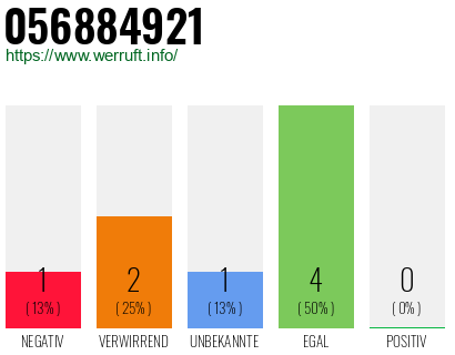 Rufnummer 056884921 Telefonnummer 056884921
