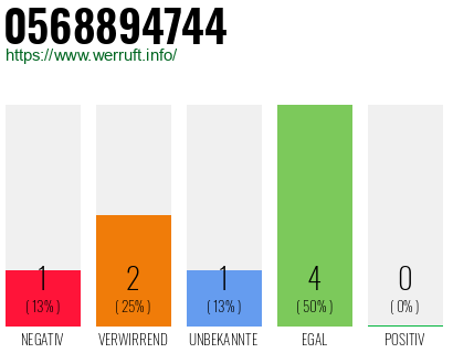 Rufnummer 0568894744 Telefonnummer 0568894744