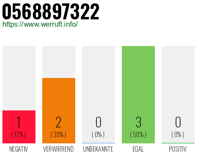 Rufnummer 0568897322 Telefonnummer 0568897322