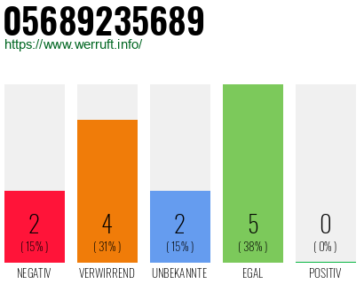 Rufnummer 05689235689 Telefonnummer 05689235689