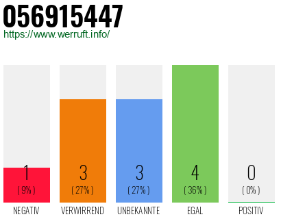 Rufnummer 056915447 Telefonnummer 056915447