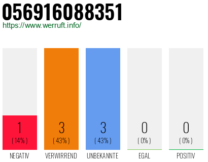 Rufnummer 056916088351 Telefonnummer 056916088351