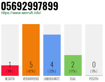 Rufnummer 05692997899 Telefonnummer 05692997899