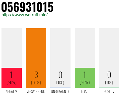 Rufnummer 056931015 Telefonnummer 056931015
