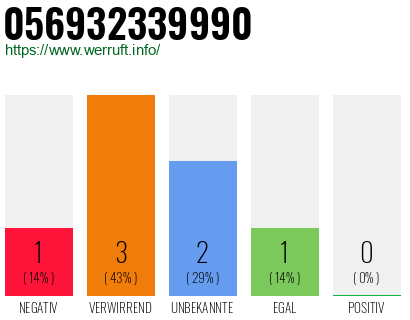 Rufnummer 056932339990 Telefonnummer 056932339990