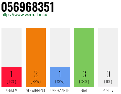 Rufnummer 056968351 Telefonnummer 056968351