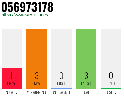 Rufnummer 056973178 Telefonnummer 056973178