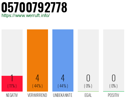 Rufnummer 05700792778 Telefonnummer 05700792778