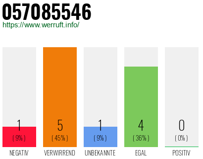 Rufnummer 057085546 Telefonnummer 057085546