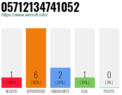 Rufnummer 05712134741052 Telefonnummer 05712134741052
