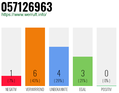 Rufnummer 057126963 Telefonnummer 057126963