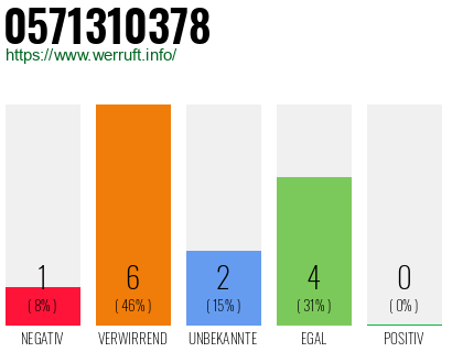 Rufnummer 0571310378 Telefonnummer 0571310378