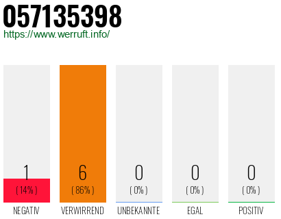 Rufnummer 057135398 Telefonnummer 057135398