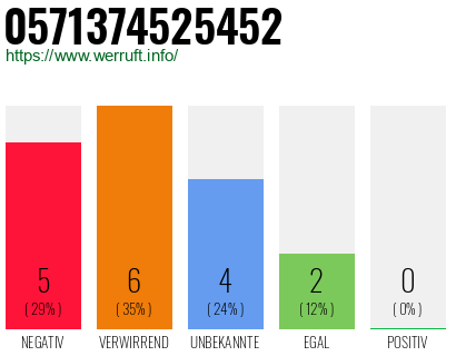 Rufnummer 0571374525452 Telefonnummer 0571374525452