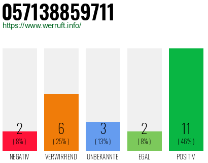 Rufnummer 057138859711 Telefonnummer 057138859711