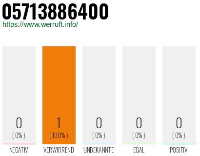 Telefonnummer 05713886400