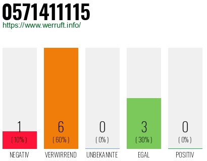 Rufnummer 0571411115 Telefonnummer 0571411115
