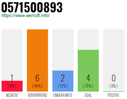 Rufnummer 0571500893 Telefonnummer 0571500893