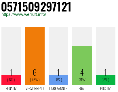 Rufnummer 0571509297121 Telefonnummer 0571509297121