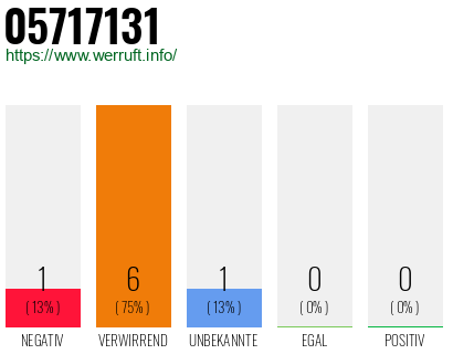 Rufnummer 05717131 Telefonnummer 05717131