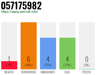 Rufnummer 057175982 Telefonnummer 057175982