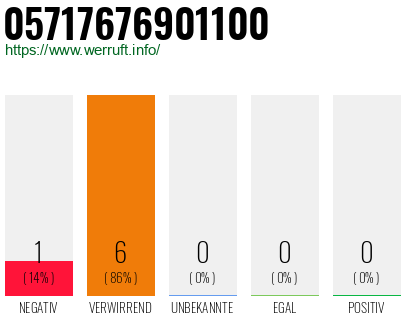 Rufnummer 05717676901100 Telefonnummer 05717676901100