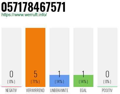 Rufnummer 057178467571 Telefonnummer 057178467571