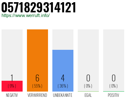 Rufnummer 0571829314121 Telefonnummer 0571829314121