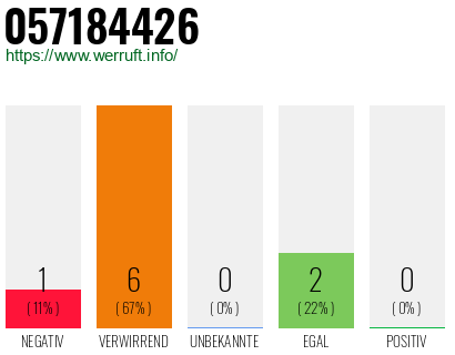 Rufnummer 057184426 Telefonnummer 057184426