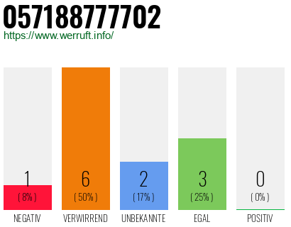 Rufnummer 057188777702 Telefonnummer 057188777702