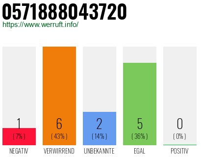 Rufnummer 0571888043720 Telefonnummer 0571888043720