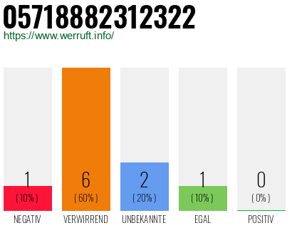 Rufnummer 05718882312322 Telefonnummer 05718882312322