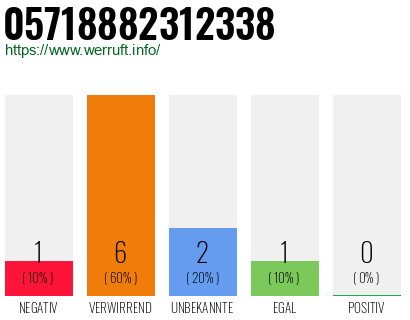Rufnummer 05718882312338 Telefonnummer 05718882312338