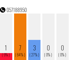 Telefonnummer 057188950