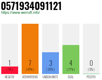 Rufnummer 0571934091121 Telefonnummer 0571934091121