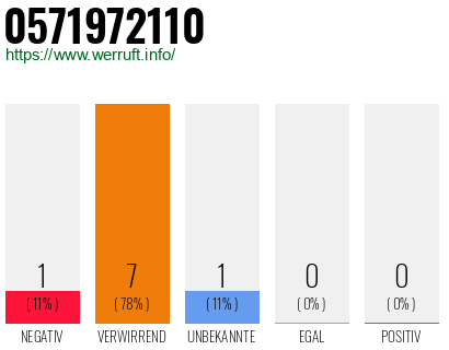 Rufnummer 0571972110 Telefonnummer 0571972110
