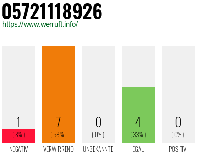 Rufnummer 05721118926 Telefonnummer 05721118926
