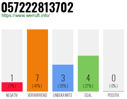 Rufnummer 057222813702 Telefonnummer 057222813702
