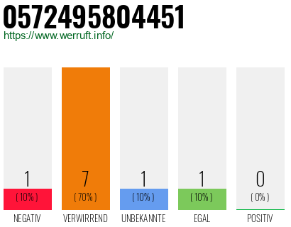 Rufnummer 0572495804451 Telefonnummer 0572495804451