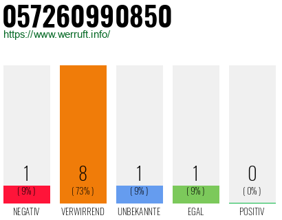 Rufnummer 057260990850 Telefonnummer 057260990850
