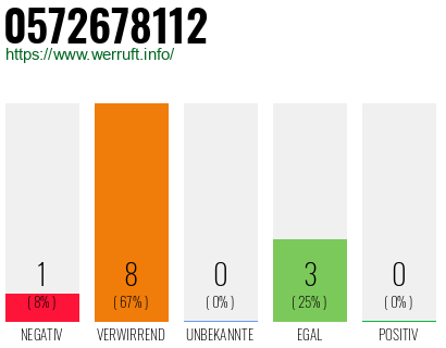 Rufnummer 0572678112 Telefonnummer 0572678112