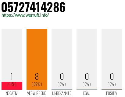 Rufnummer 05727414286 Telefonnummer 05727414286